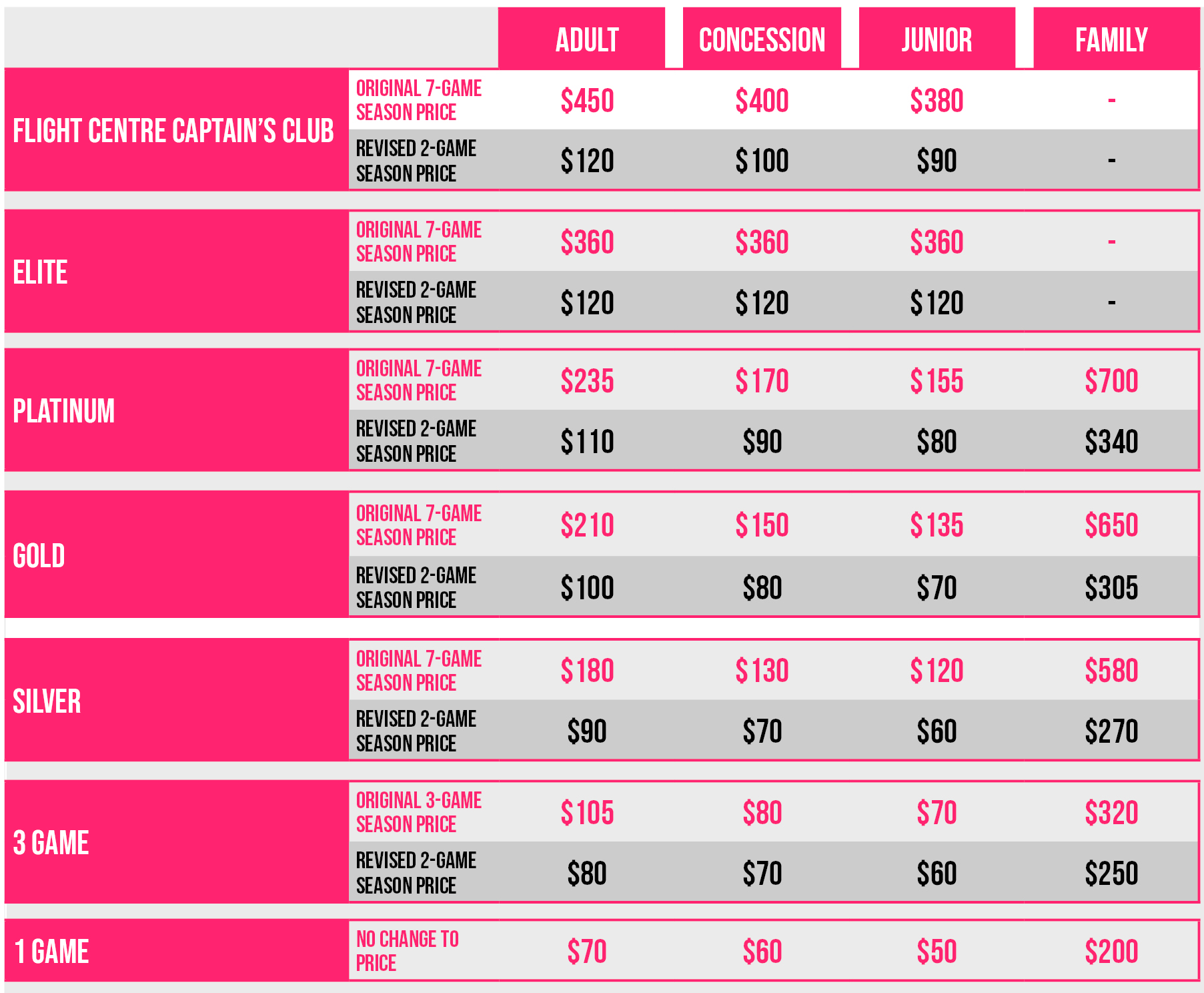 Revised Membership Pricing Structure